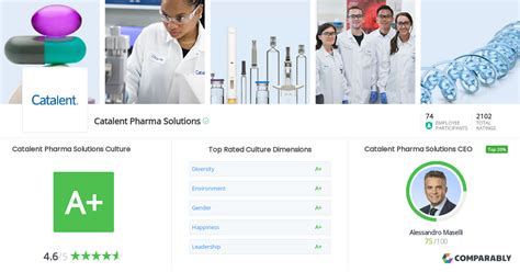 catalent.com zoominfo|Catalent Pharma Solutions: Employee Directory .